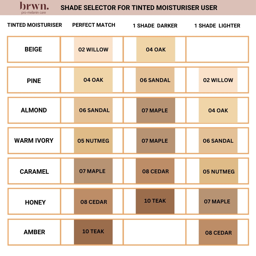 HD Perfecting Concealer